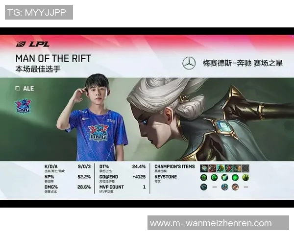 2026电竞新闻提升数据分析团队在LNG项目中的协作表现与效率研究